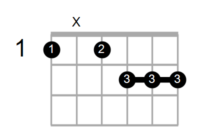 B9/F Chord